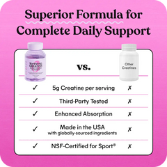 Creatine Variety Pack